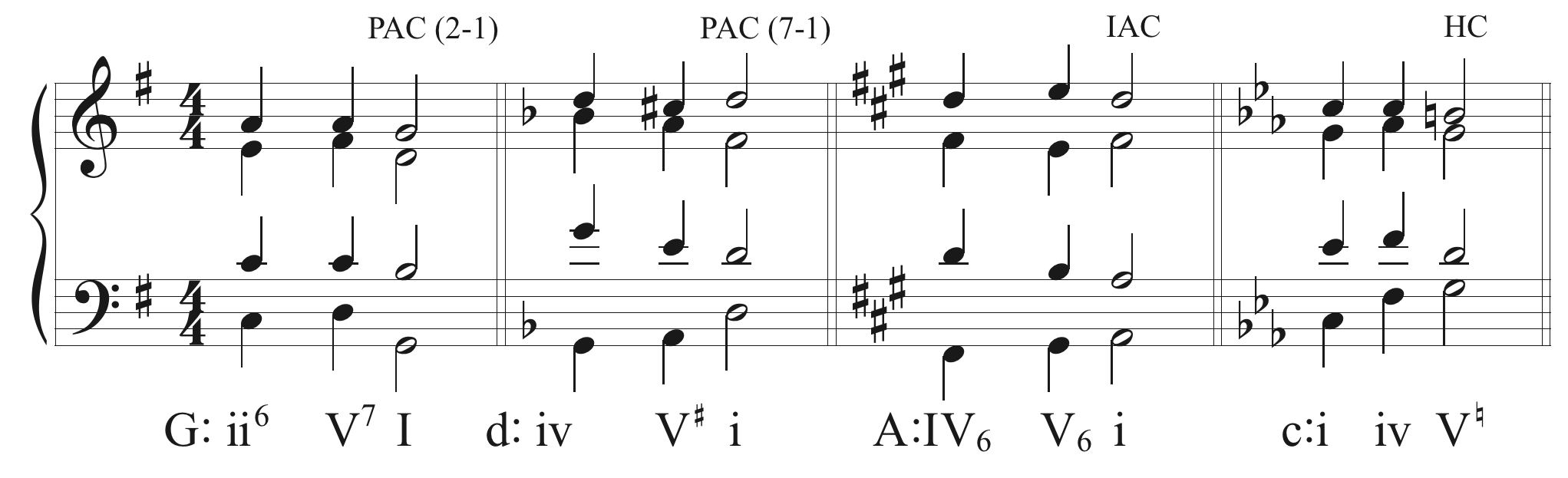 Imperfect authentic 2025 cadence with ii